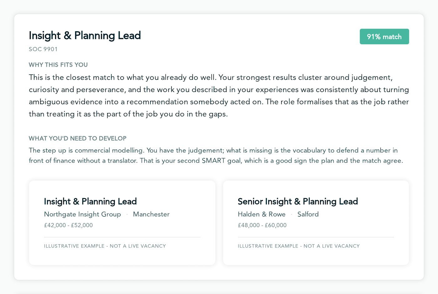 A CareersKitchen career match, showing the occupation, its match score, why it fits the member's results, what they would need to develop, and example UK roles at that level.
